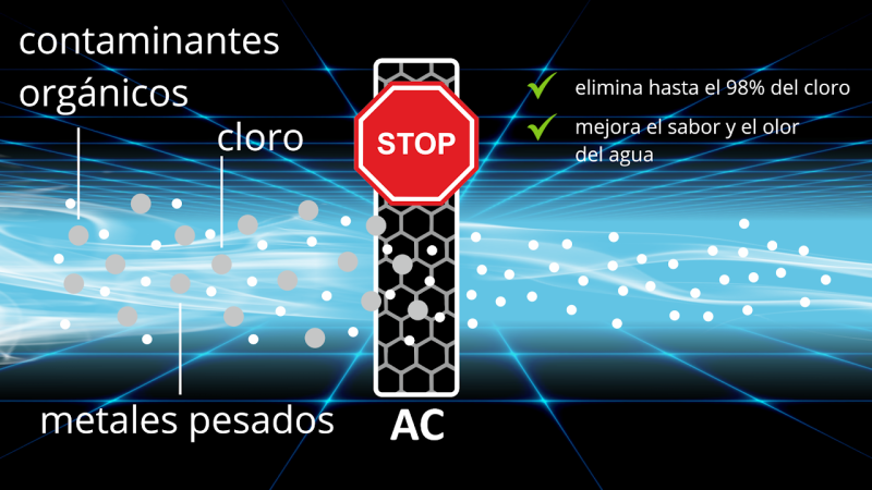 carbon-activado